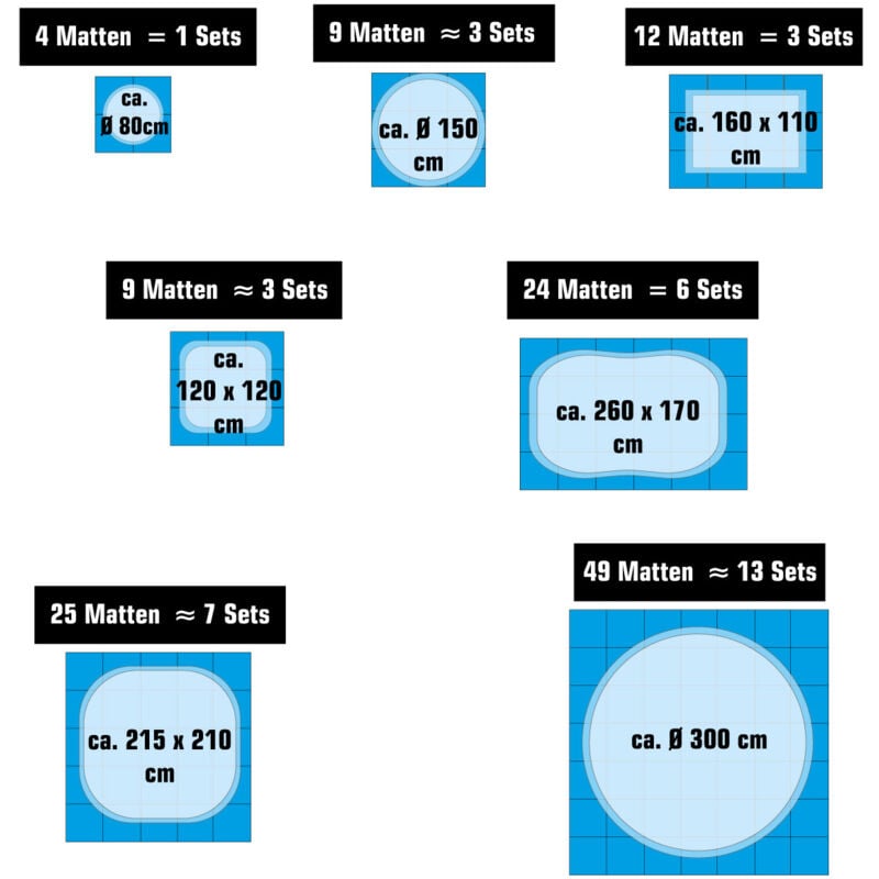 immagine 0 del prodotto 1,9 m stuoia di sottofondo per piscina 8 tappetini in eva 50x50 per esterni