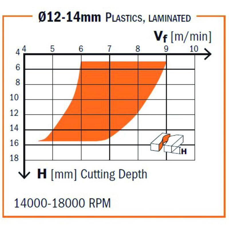 foto del prodotto 194.202.11 fresa elicoidale z3 neg. hwm d 20x102x165 dx