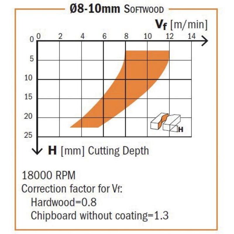 foto del prodotto 196.122.11 fresa elicoidale z3 r neg. hwm d 14x50x110 dx