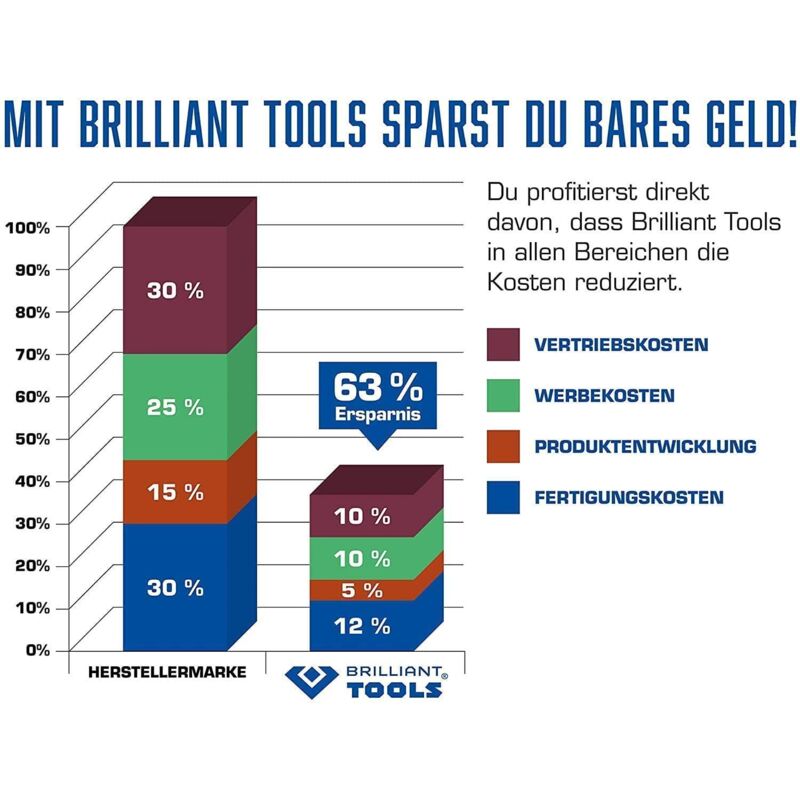 immagine 0 del prodotto brilliant tools bt013813 chiave poligonale a cricchetto reversibile, 13 mm powered by ks tools 