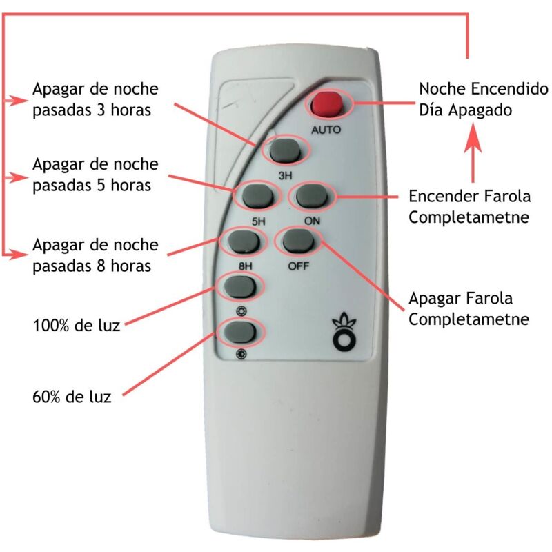 foto del prodotto sostituzione del telecomando per jnl 74562 energia solare fotovoltaica jandei