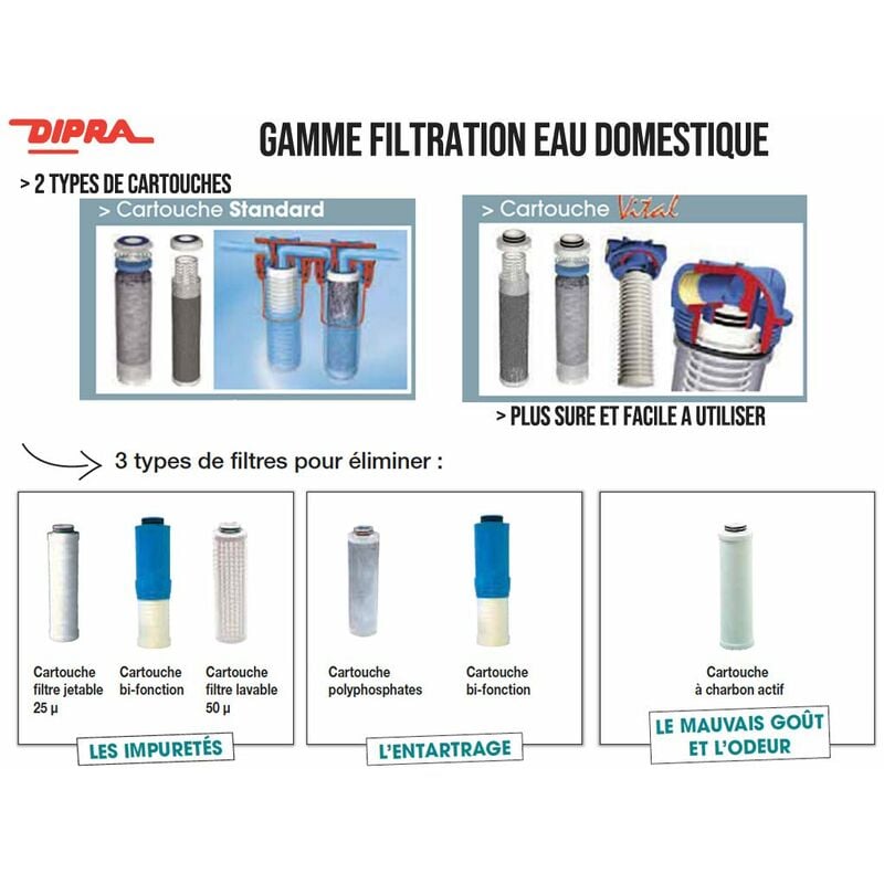 foto del prodotto 662002 anticalcare polyphosphates, bianco - dipra