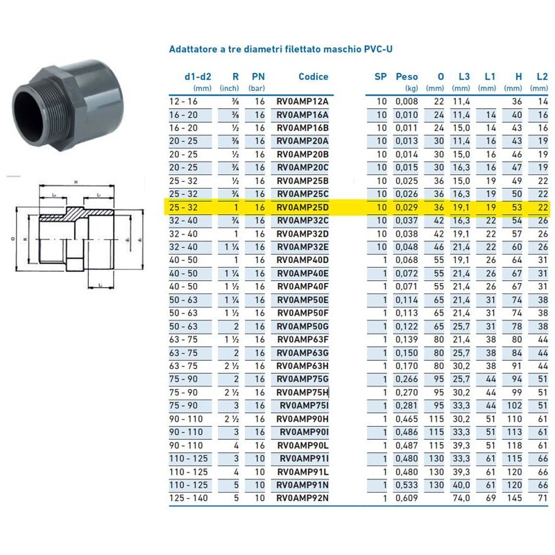 foto del prodotto adattatore a tre diametri filettato maschio pvc-u 25x32x1 inpfam325d00 - - irritec - -
