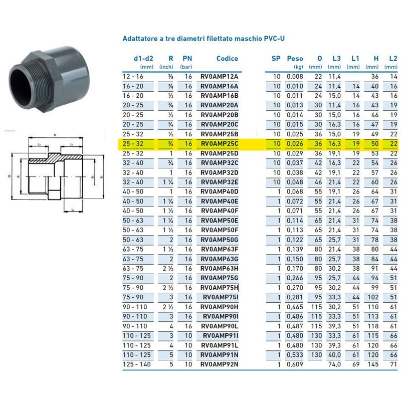 foto del prodotto adattatore a tre diametri filettato maschio pvc-u 25x32x3/4 inpfam325c00