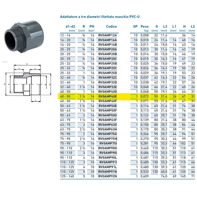 foto del prodotto adattatore a tre diametri filettato maschio pvc u 40x50x11 4 inpfam340e00