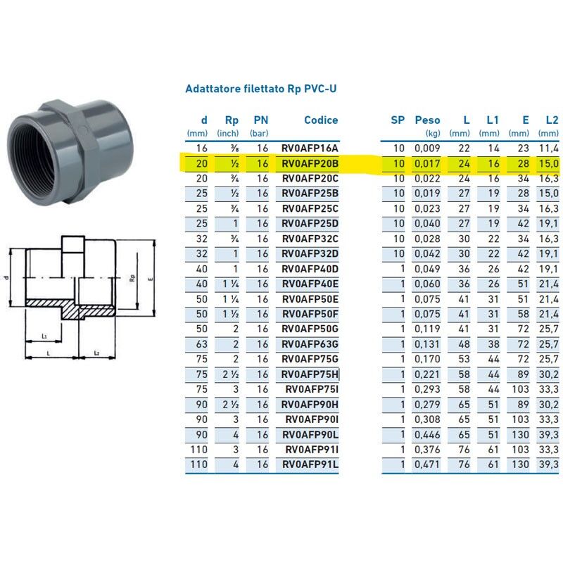 foto del prodotto adattatore filettato rp pvc u f 20x1 2 inpfaf320b00 irritec