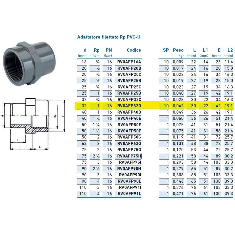 foto del prodotto adattatore filettato rp pvc u f 32x1 inpfaf332d00 irritec