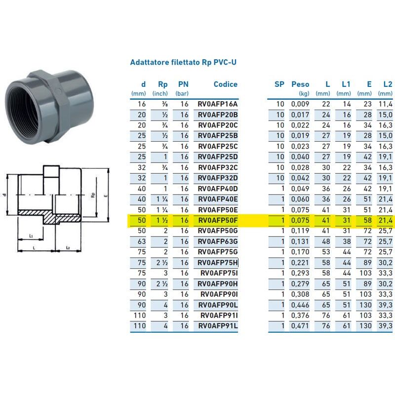 foto del prodotto adattatore filettato rp pvc u f 50x11 2 inpfaf350f00 irritec 