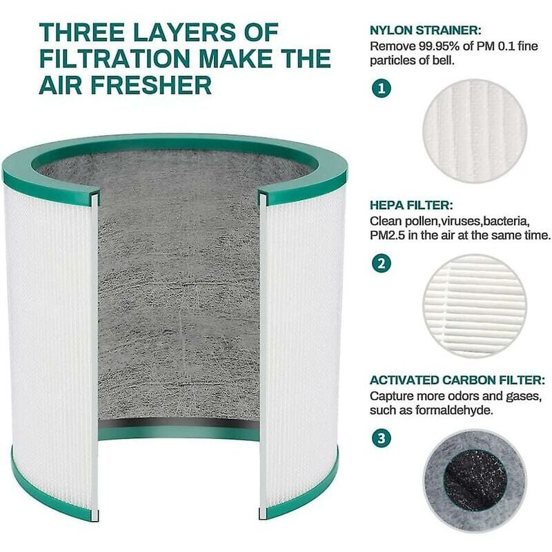 foto del prodotto alovez accessori per aspirapolvere filtro sostitutivo per purificatore d aria prefiltro 3 in 1 filtro true hepa