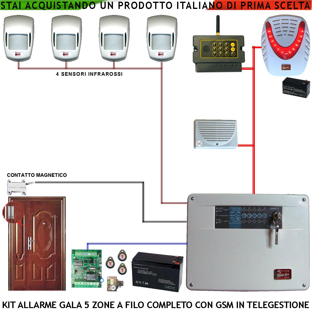 foto del prodotto antifurto kit impianto gala centrale 5 zone 4 infrarossi sensori di movimento contatto magnetico combinatore gsm allarme e telegestione sirena interna e esterna lampeggiante chiave elettronica proxi