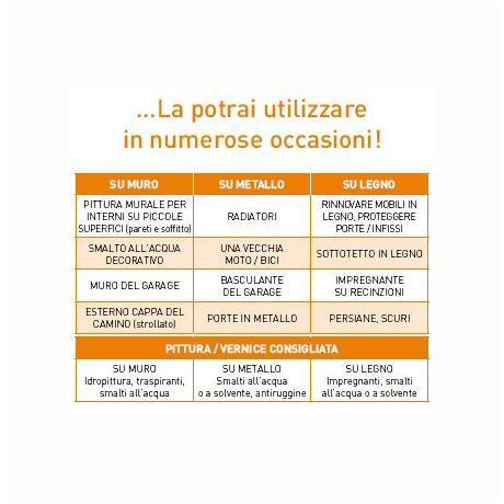 foto del prodotto black decker hvlp200 sistema di spruzzo fine a corrente 1200 ml