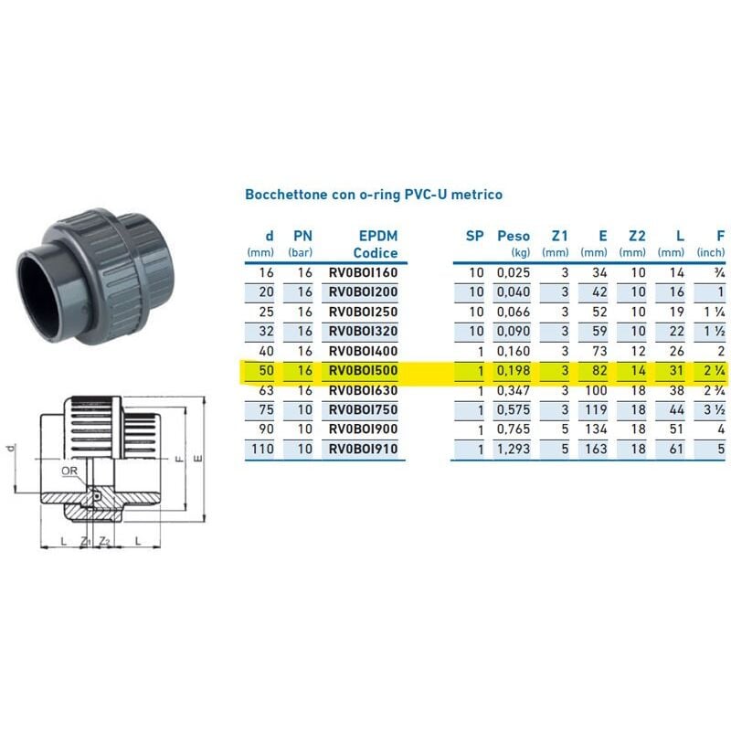 foto del prodotto bocchettone con o ring pvc u metrico 50 pn16 inpfbo150000 irritec 
