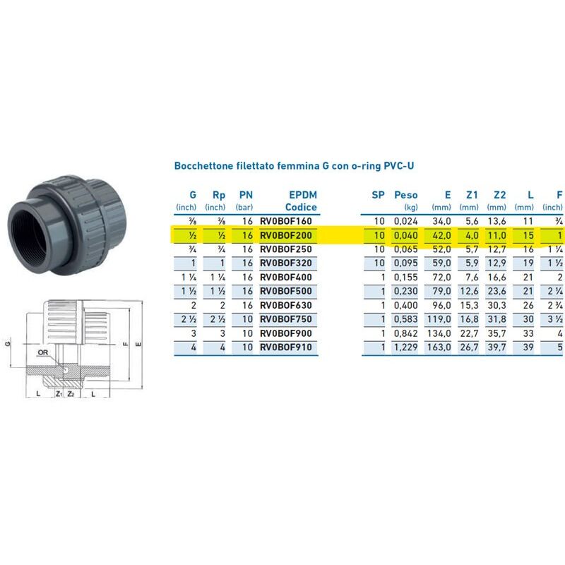 foto del prodotto bocchettone filettato femmina g con o ring pvc u 1 2 pn16 inpfbo220000 irritec 