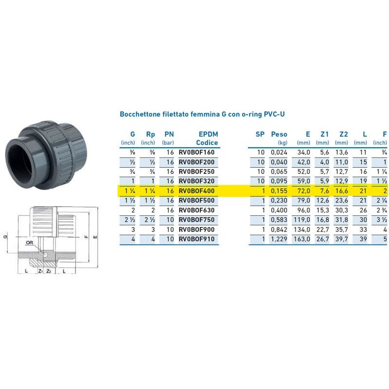 foto del prodotto bocchettone filettato femmina g con o ring pvc u 11 4 pn16 inpfbo240000 irritec 