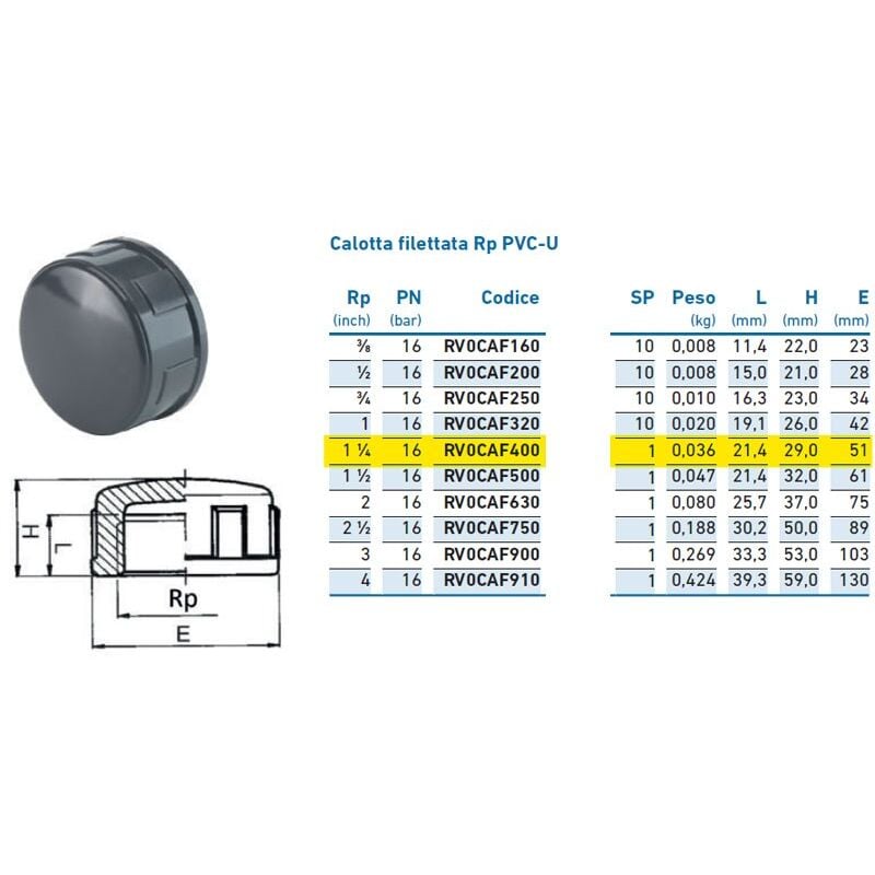 foto del prodotto calotta filettata rp pvc u 1 1 4 pn16 inpfca240000 irritec