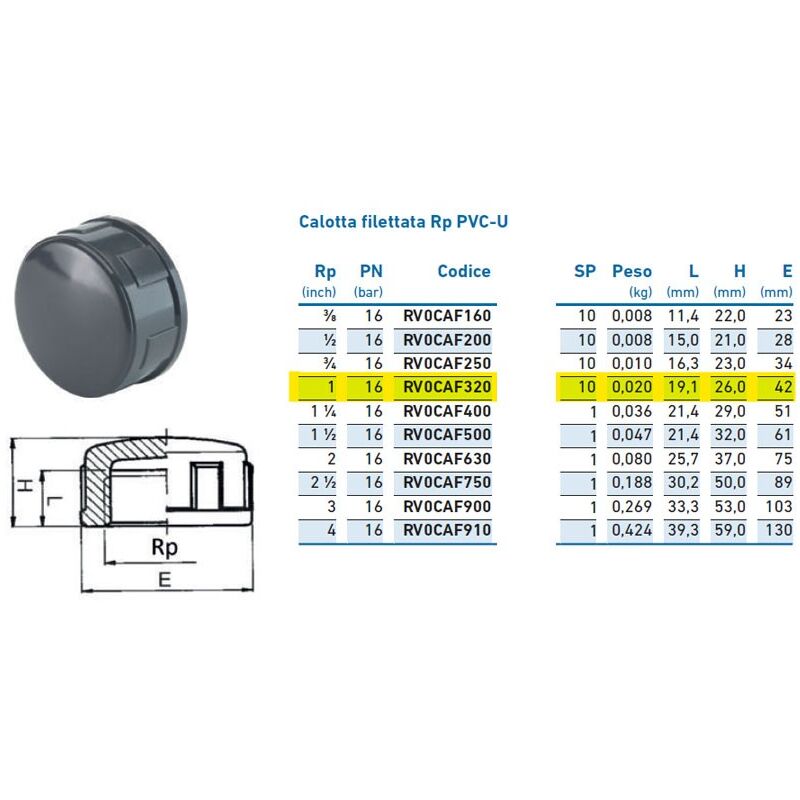 foto del prodotto calotta filettata rp pvc u 1 pn16 inpfca232000 irritec