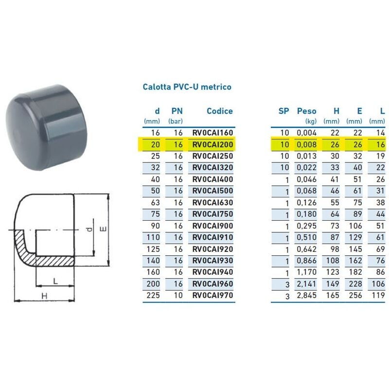 foto del prodotto calotta pvc-u metrico 20 pn16 per incollaggio inpfca120000 - - irritec - -