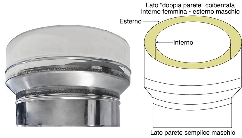 foto del prodotto canna fumaria parete doppia coibentata inox riduzione dp ps maschio dn 350 400