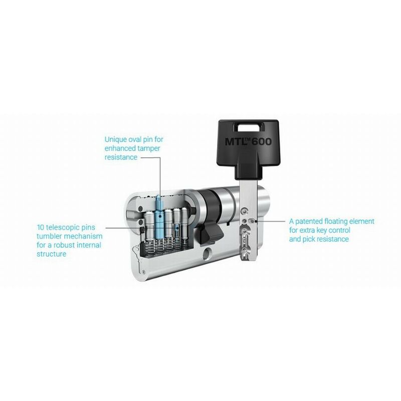 foto del prodotto cilindro mtl600 262s 81 31 50 nm pan multlock 3 chiavi in pvc blu b.r. eum6p3150xx0xxxse