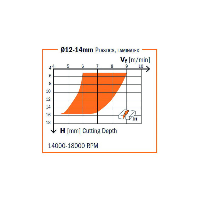 foto del prodotto cmt 193.100.12 fresa elicoidale z3 pos. hwm d 10x32x80 sx