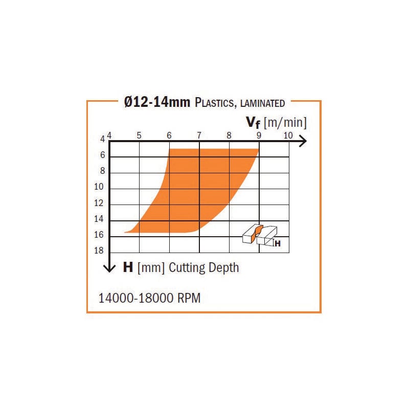 foto del prodotto cmt 194.201.11 fresa elicoidale z3 neg. hwm d 20x72x120 dx