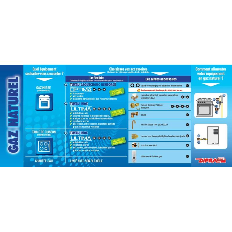 foto del prodotto dipra 73150 tubo flessibile in acciaio inossidabile per gas naturale 1,5 m compatibilit con gas butano propano 