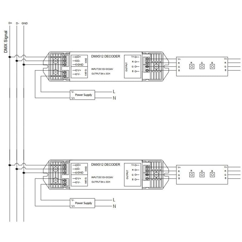 foto del prodotto efectoled controller rgb decoder dmx512 3 canali rgb