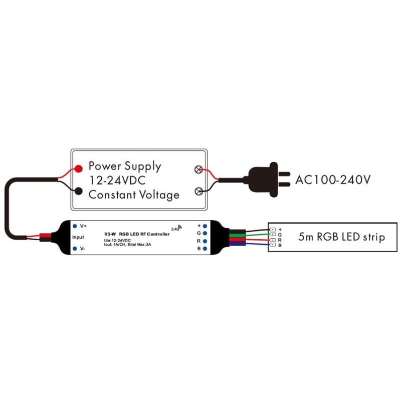 foto del prodotto efectoled mini controller striscia led rgb 12 24v dc compatibile con telecomando rf rgb