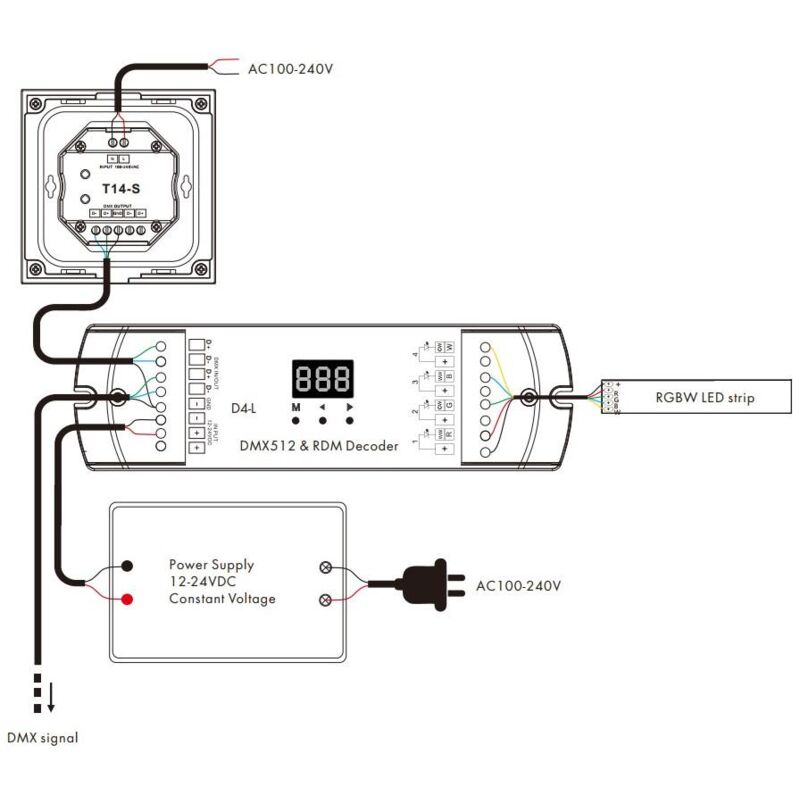 foto del prodotto efectoled regolatore master dmx touch monocolore 4 zone monocolore