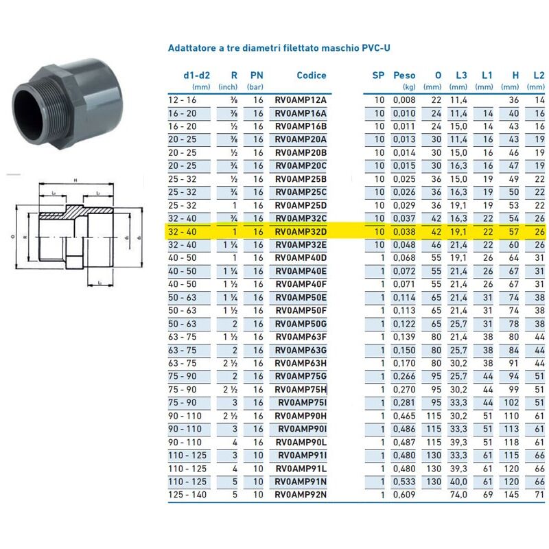 foto del prodotto georg fischer adattatore a tre diametri filettato maschio pvc u 32x40x1 inpfam332d00 irritec 
