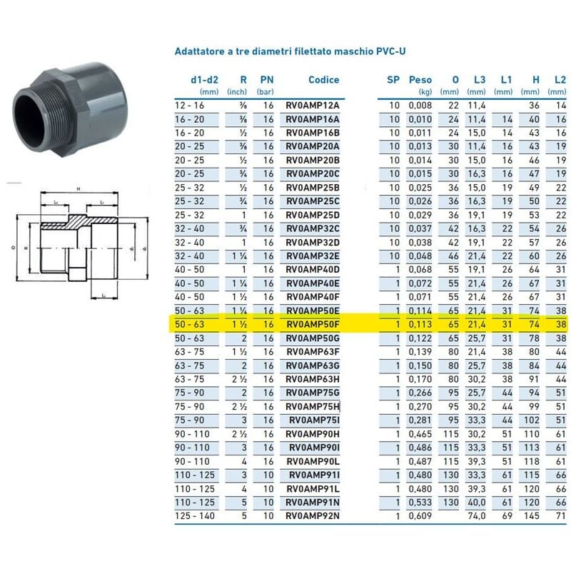 foto del prodotto georg fischer adattatore a tre diametri filettato maschio pvc u 50x63x1 1 2 inpfam350f00