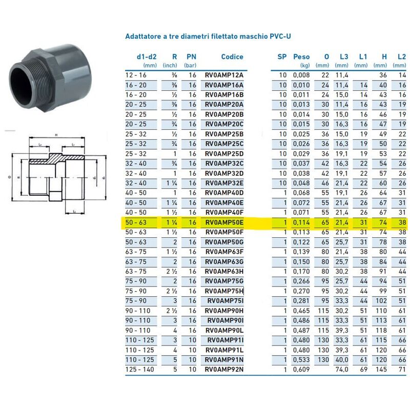 foto del prodotto georg fischer adattatore a tre diametri filettato maschio pvc u 50x63x1 1 4 inpfam350e00