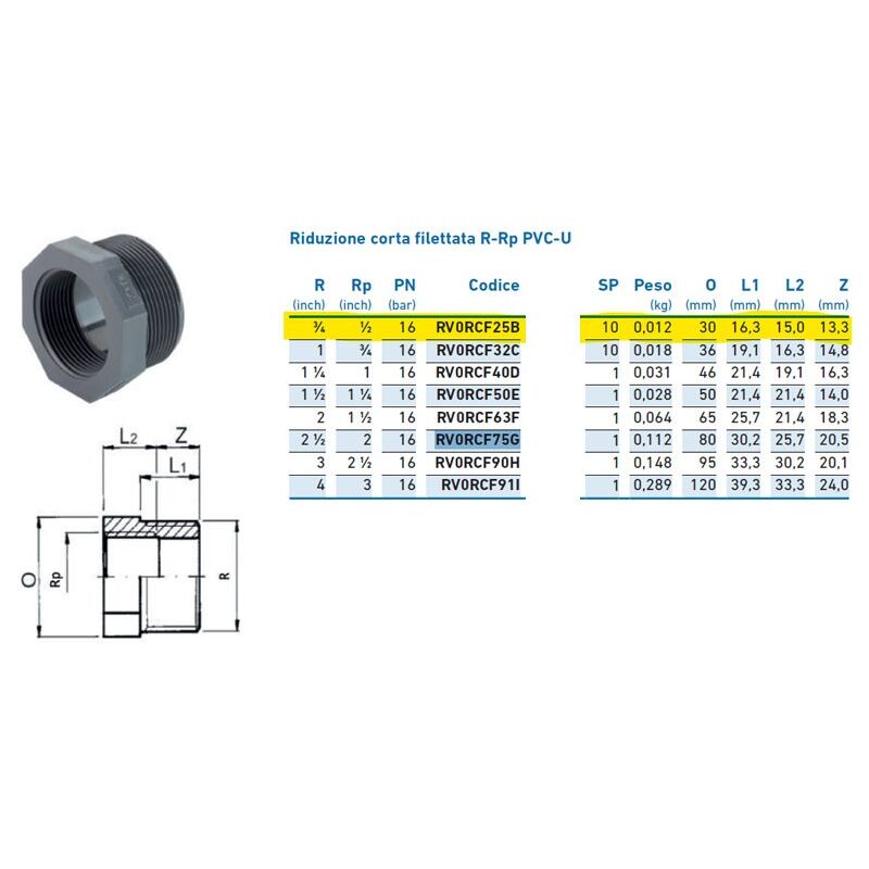 foto del prodotto george fischer riduzione corta filettata r rp pvc u mf 3 4 x 1 2 rv0rcf25b 