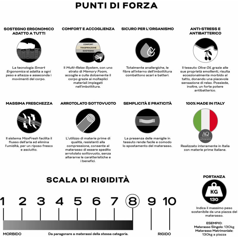 foto del prodotto giordanoshop - materasso matrimoniale in memory e molle 160x190 cm oil h25 valiani isabel