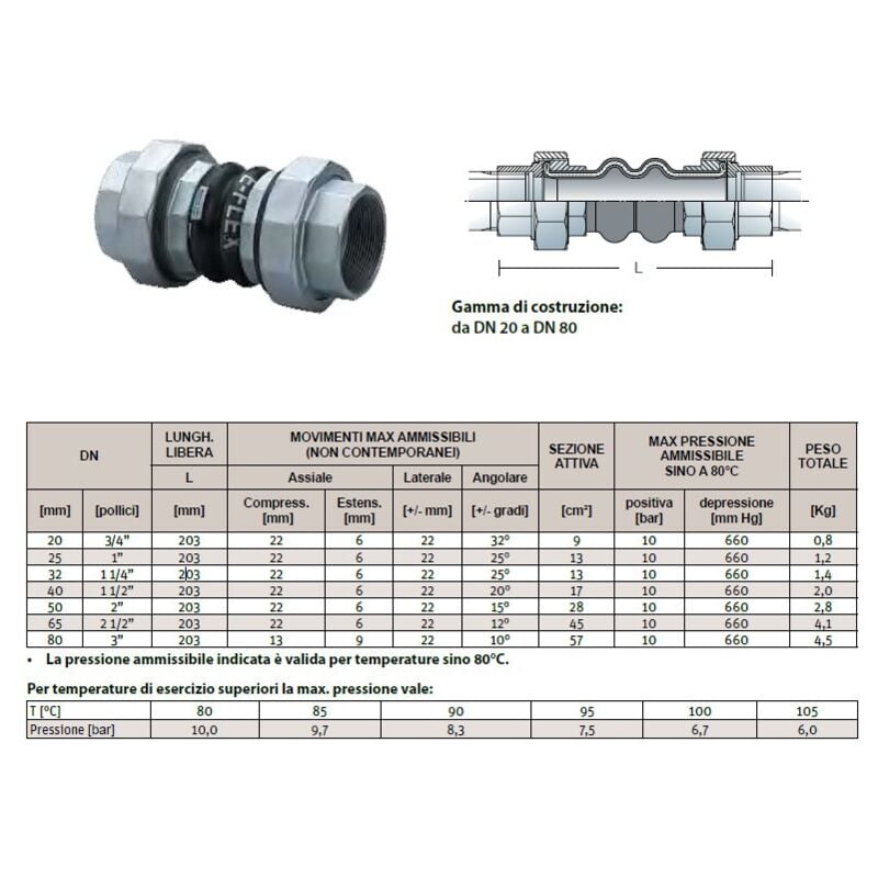 foto del prodotto giunto antivibrante in gomma con bocchettoni 2 dn50 ftua ee epdm epdm 0318050