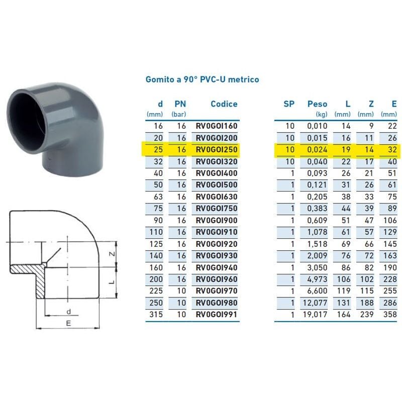 foto del prodotto gomito a 90 pvc-u metrico 25 pn16 per incollaggio inpfgo125000 - - irritec - -