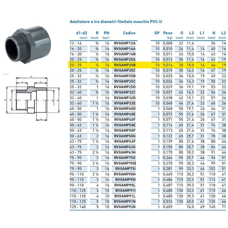 foto del prodotto irritec adattatore a tre diametri filettato maschio pvc u 20x25x1 2 inpfam320b00