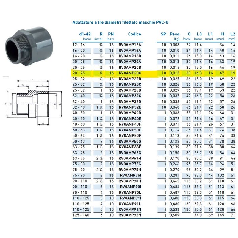 foto del prodotto irritec adattatore a tre diametri filettato maschio pvc u 20x25x3 4 inpfam320c00
