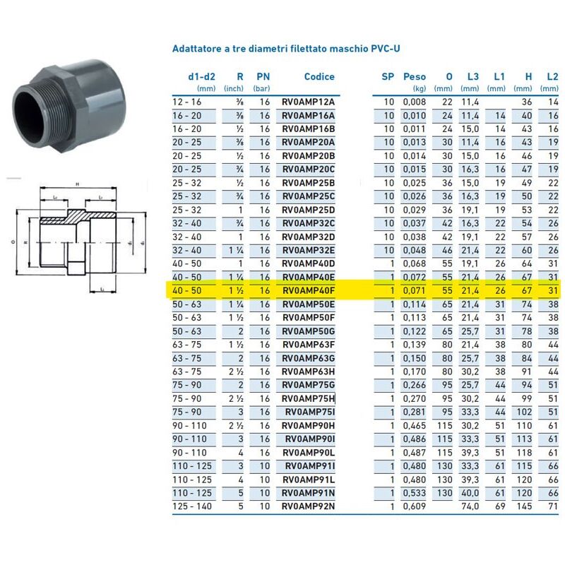 foto del prodotto irritec adattatore a tre diametri filettato maschio pvc u 40x50x1 1 2 inpfam340f00