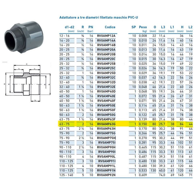 foto del prodotto irritec adattatore a tre diametri filettato maschio pvc u 63x75x2 inpfam363g00 
