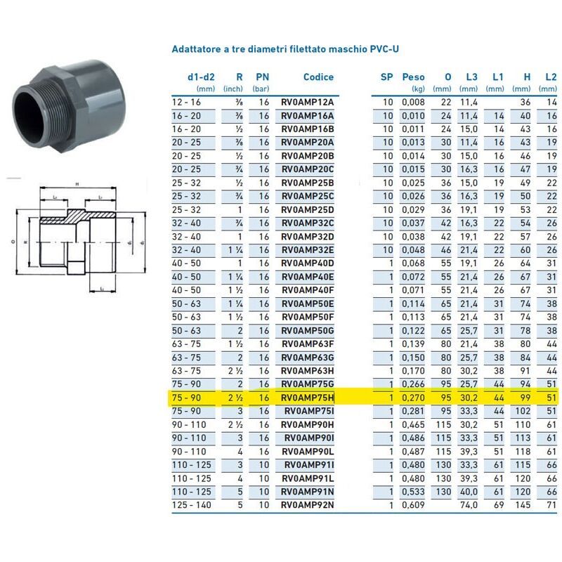 foto del prodotto irritec adattatore a tre diametri filettato maschio pvc u 75x90x2 1 2 inpfam375h00