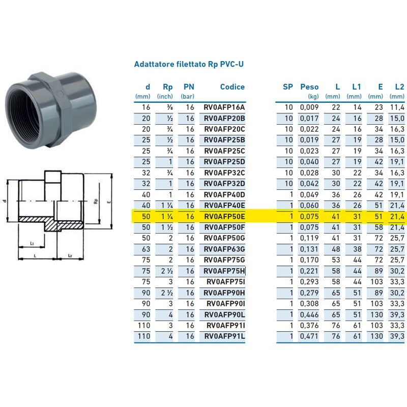 foto del prodotto irritec adattatore filettato rp pvc u f 50x1 1 4 inpfaf350e00 