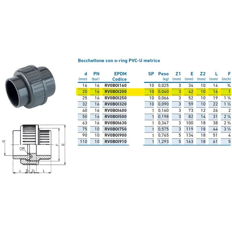foto del prodotto irritec bocchettone con o ring pvc u metrico 20 pn16 inpfbo120000 
