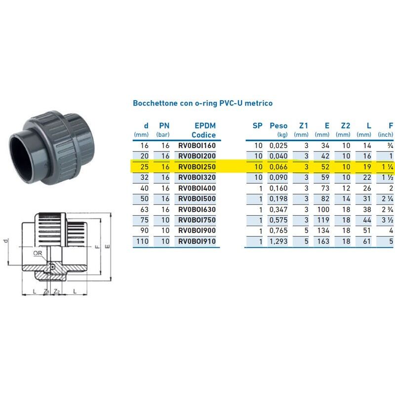 foto del prodotto irritec bocchettone con o ring pvc u metrico 25 pn16 inpfbo125000 