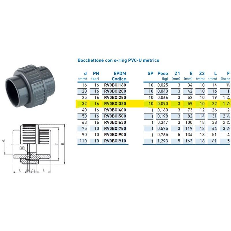 foto del prodotto irritec bocchettone con o ring pvc u metrico 32 pn16 inpfbo132000 