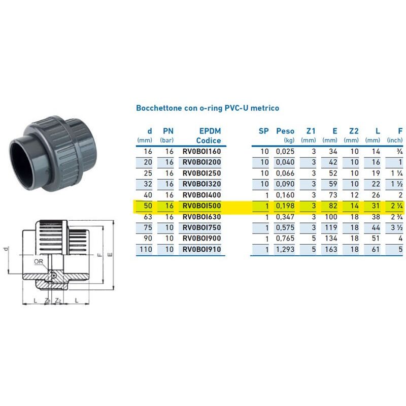 foto del prodotto irritec bocchettone con o ring pvc u metrico 50 pn16 inpfbo150000 