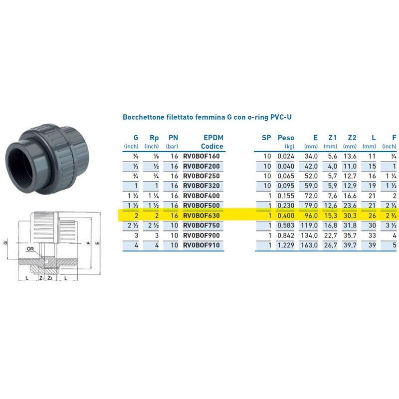 foto del prodotto irritec bocchettone filettato femmina g con o ring pvc u 2 pn16 inpfbo263000 