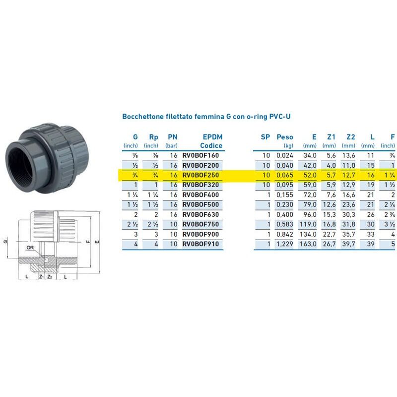 foto del prodotto irritec bocchettone filettato femmina g con o ring pvc u 3 4 pn16 inpfbo225000 