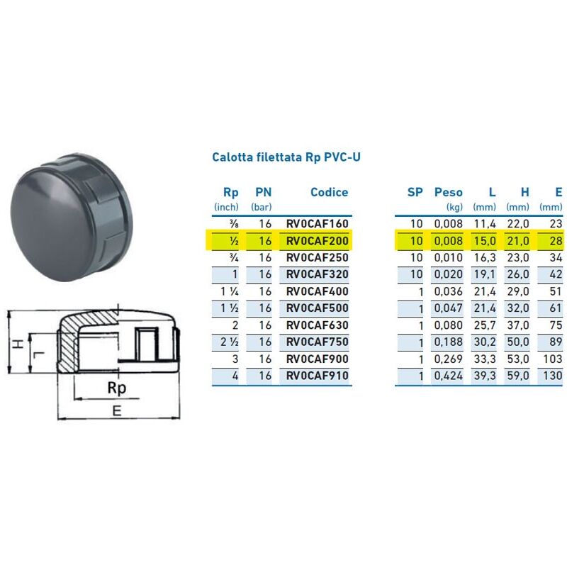 foto del prodotto irritec calotta filettata rp pvc u 1 2 pn16 inpfca220000 