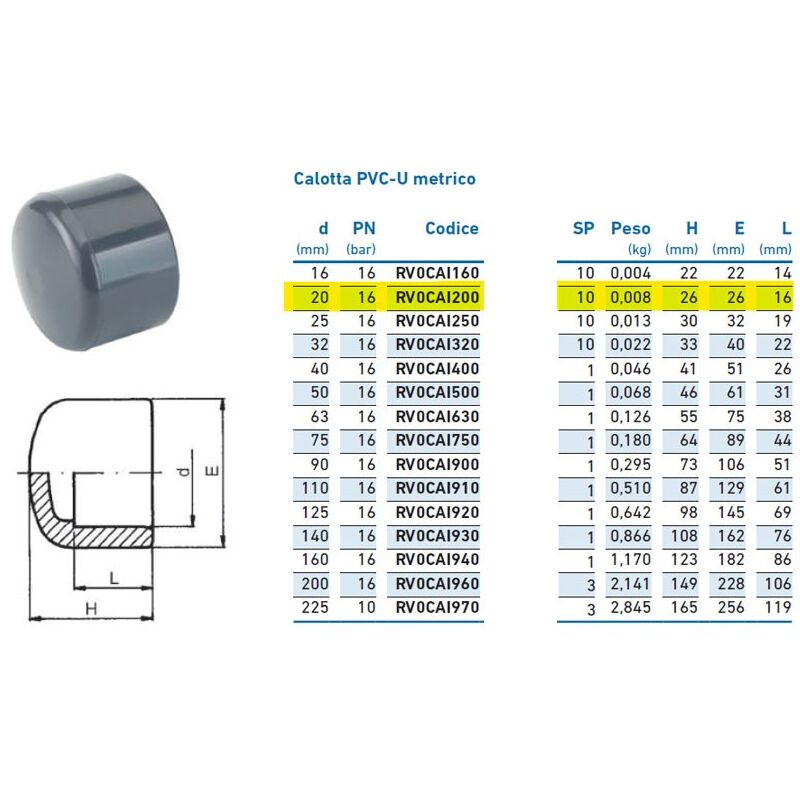 foto del prodotto irritec calotta pvc u metrico 20 pn16 per incollaggio inpfca120000 